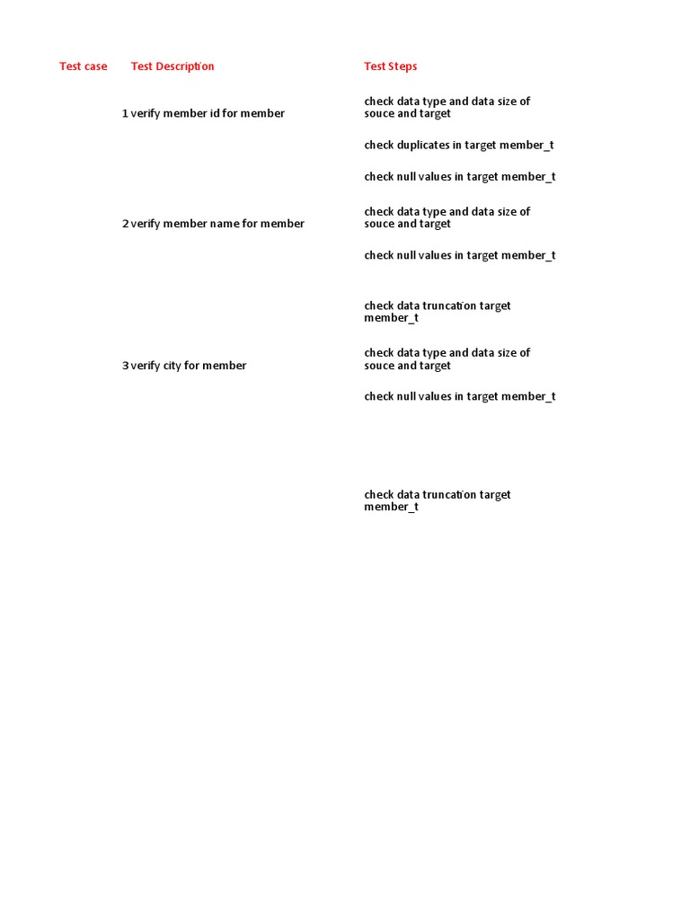 Member Data Validation Test Cases | PDF | Databases | Computer Programming