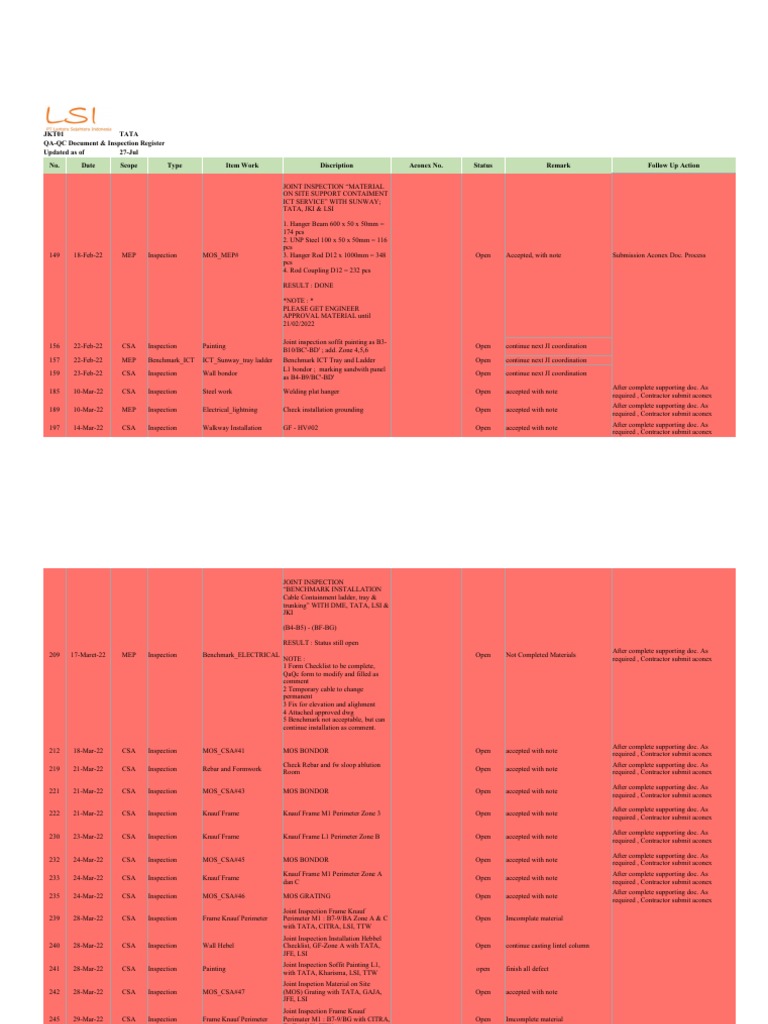 QA-QC Inspection Register Summary | PDF | Pipe (Fluid Conveyance ...
