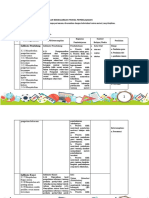 LK.3 Format Desain Pembelajaran