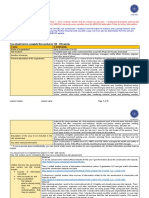 Faraz Ali Ig2 Report July Exam