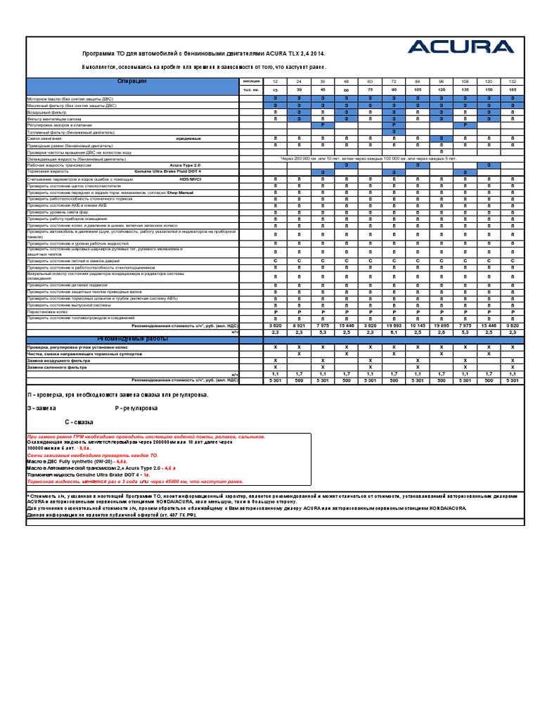 Acura Servis | PDF