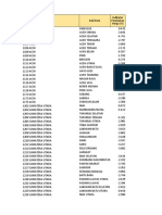 Indikator Per Harga M5 Maret 2023 - 2 - Iph - CV - RPP