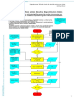 Organigramme Méthode Simple de Calcul de Poutres Non Mixtes