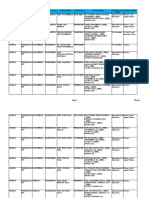 School and Education Institution Details in Mandya District