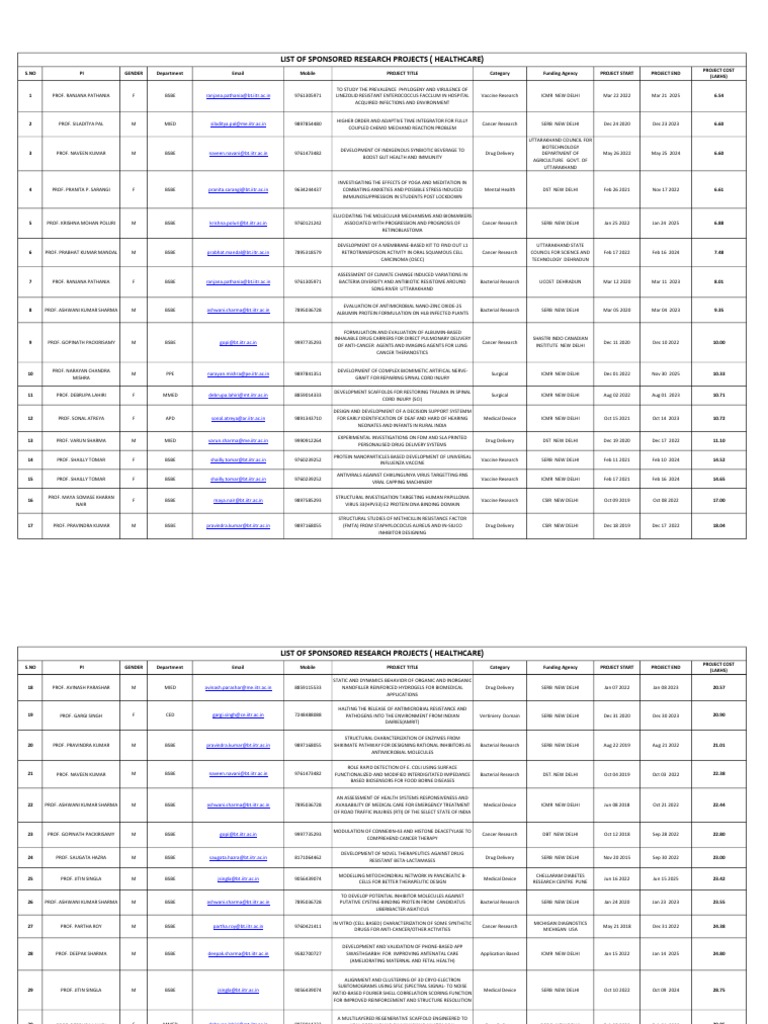 Sponsored Healthcare Research Projects | PDF | Cancer | Vaccines