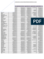 TRANSF y TRABAJOS PUBLICOS EN MUNICIPIOS 2021