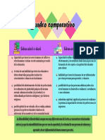 Cuadro Comparativo