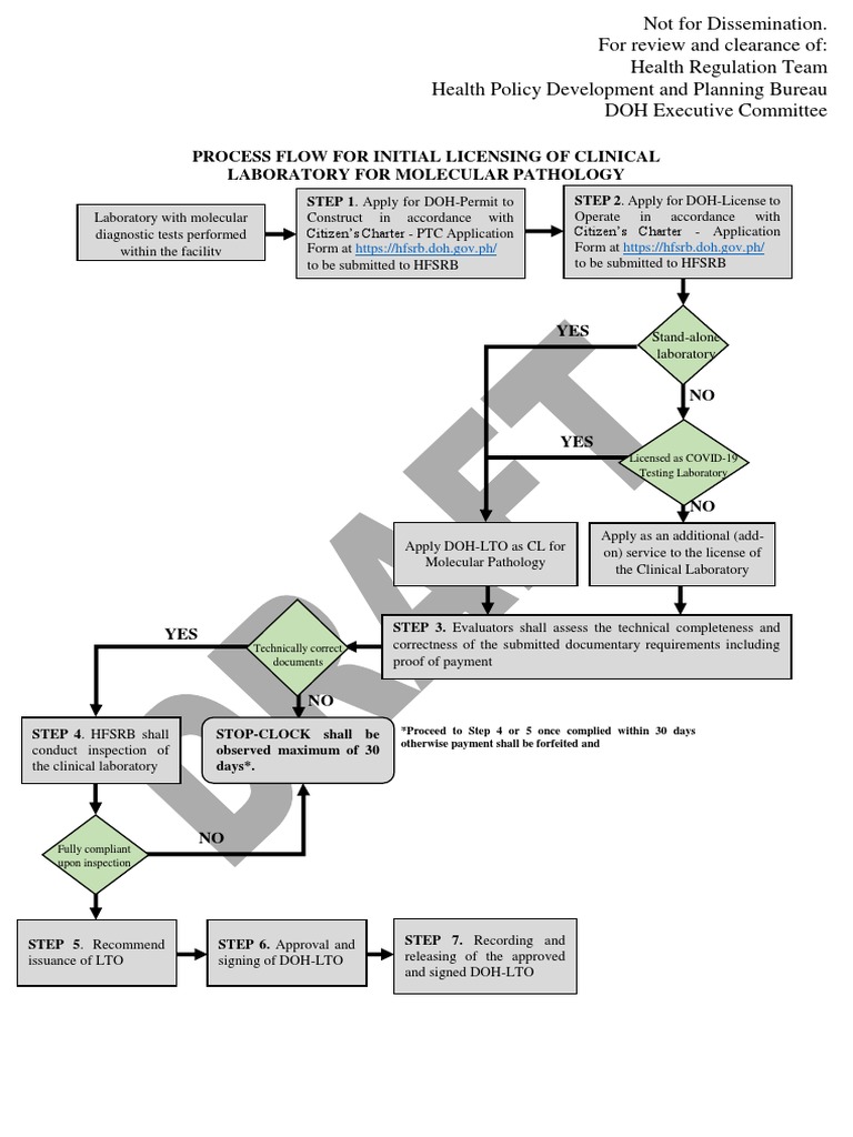 Streamlining the licensing process for clinical laboratories providing