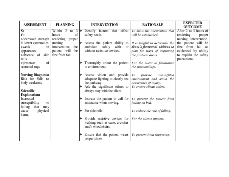 NCP Risk for Falls