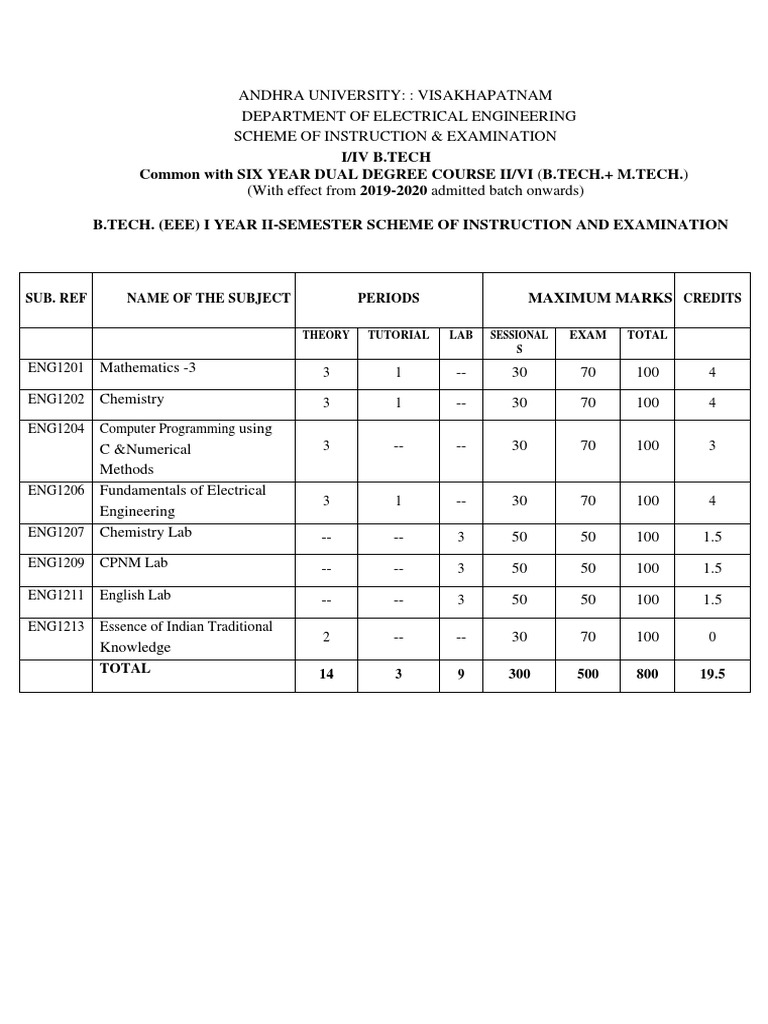 Scheme of instruction and examination for electrical engineering