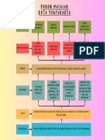 Tidak Meratanya Ekonomi Pada Sektor PERDAGANGAN