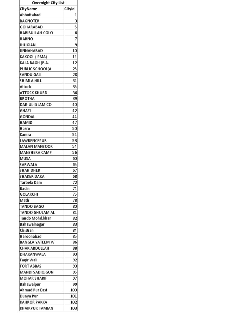 2 - Leopards COD Destinations | PDF