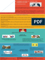 Conflictos: definición, causas y tipos en