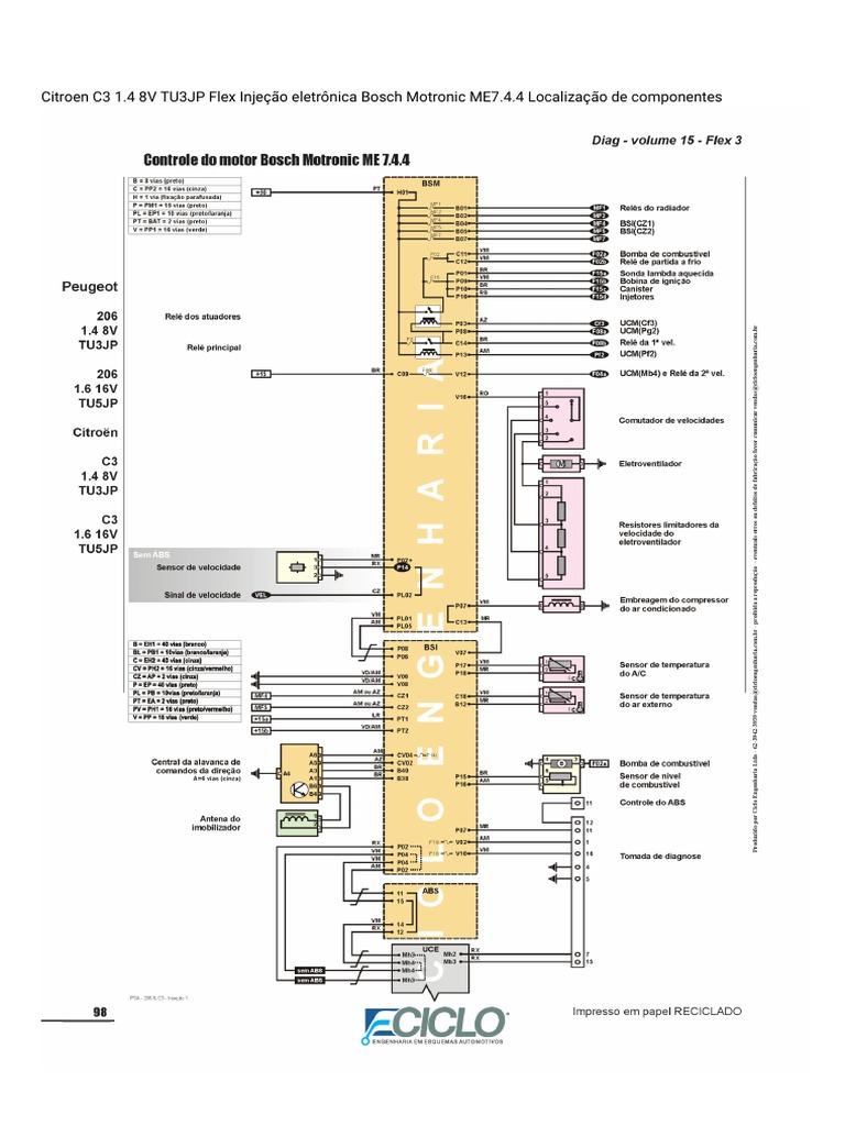 c3 Esquema Ele | PDF