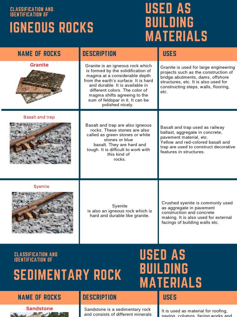 Building Materials: Types of Rocks | PDF | Rock (Geology) | Limestone