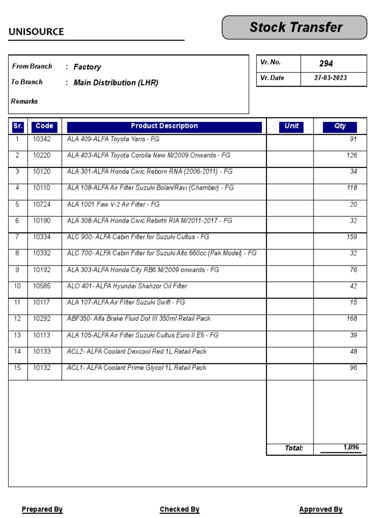 Stock Transfer Report - March 2023 | PDF | Car | Cars Of Japan