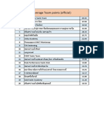 AVG Team Points