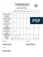 M11/12Sp-Iiia-1: Val Daryl Anhao Leilani T. Abedejos