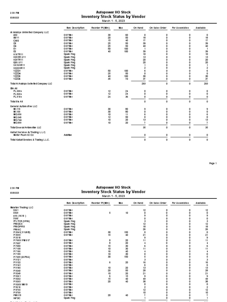Current Stock Status Msn