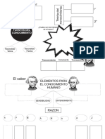 El Problema Del Conocimiento (2da Parte)