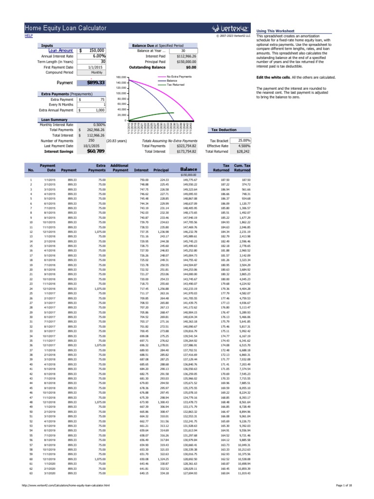 Home Equity Loan Calculator | PDF | Mortgage Loan | Interest