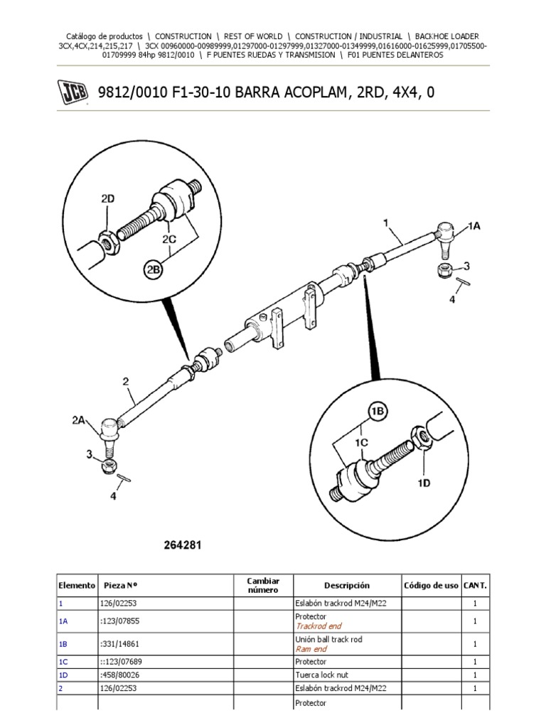 ROTULAS | PDF