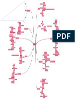 PDV - Mapa Mental Do Conteudo
