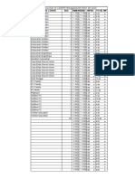 Anexa Aviz NR - Carpetemag20220015/01.05.2023: Denumire Covor Buc Dimensiuni MP/BC Total MP