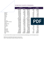 IVS TOURISM RESULTS YE DEC 2021-2019 Comparison