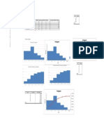 Histograms