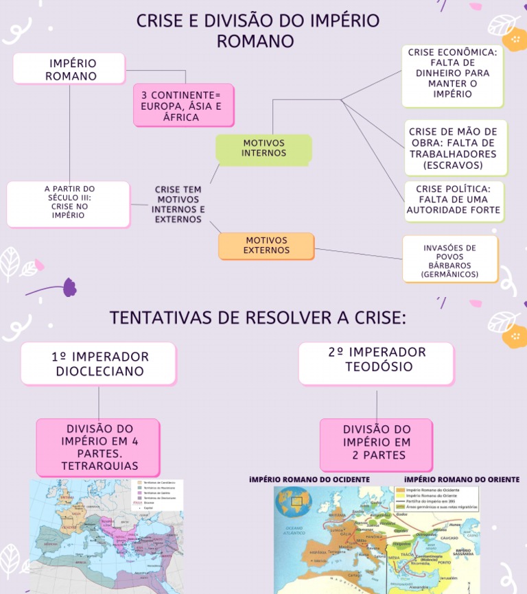 Mapa Mental Crise Do Império Romano | PDF
