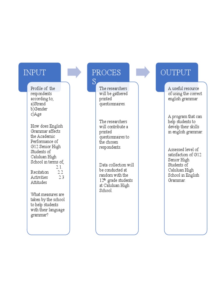Input Proces S Output | PDF