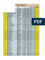 Nafta Container Port Ranking 2015 Revised