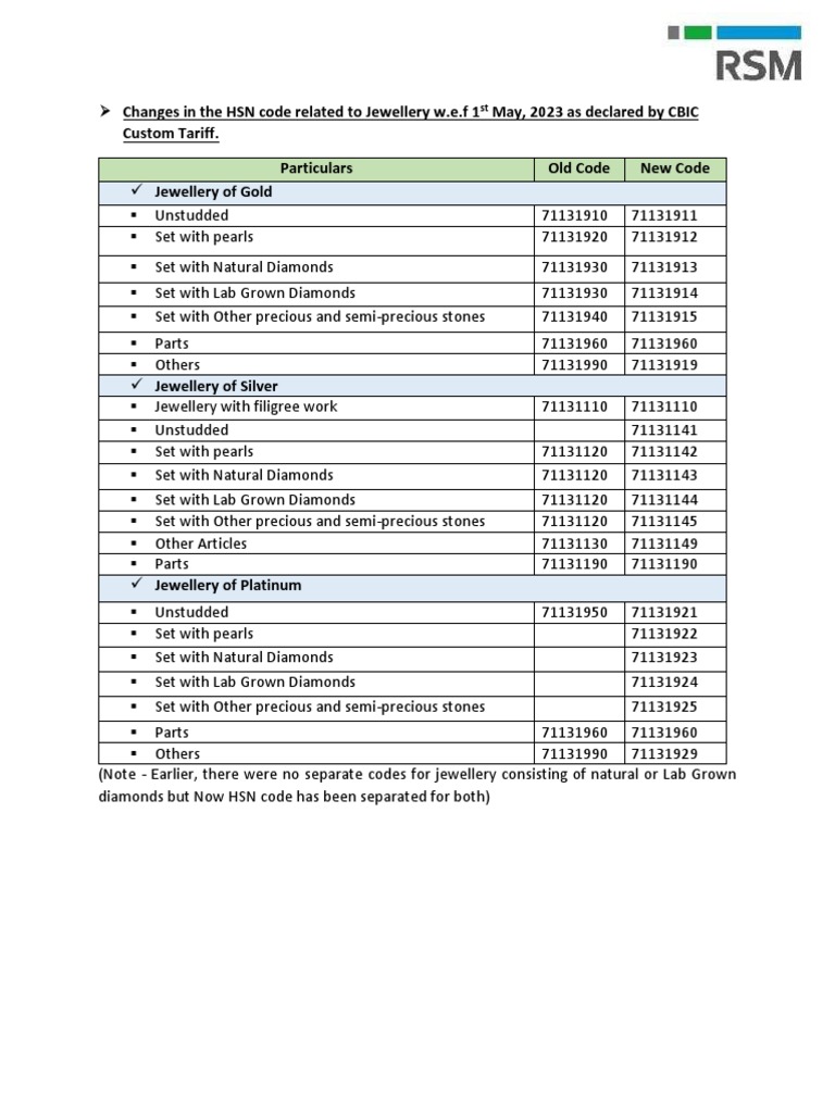 Changes in HSN Code Custom Tarif Act 01.05.2023 PDF PDF