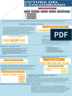 Estructura Del Estado