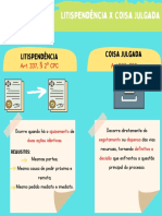 Atos Processuais PDF