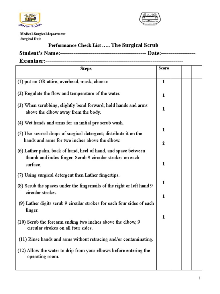 Proper Surgical Technique A Comprehensive Review of Checklists for the