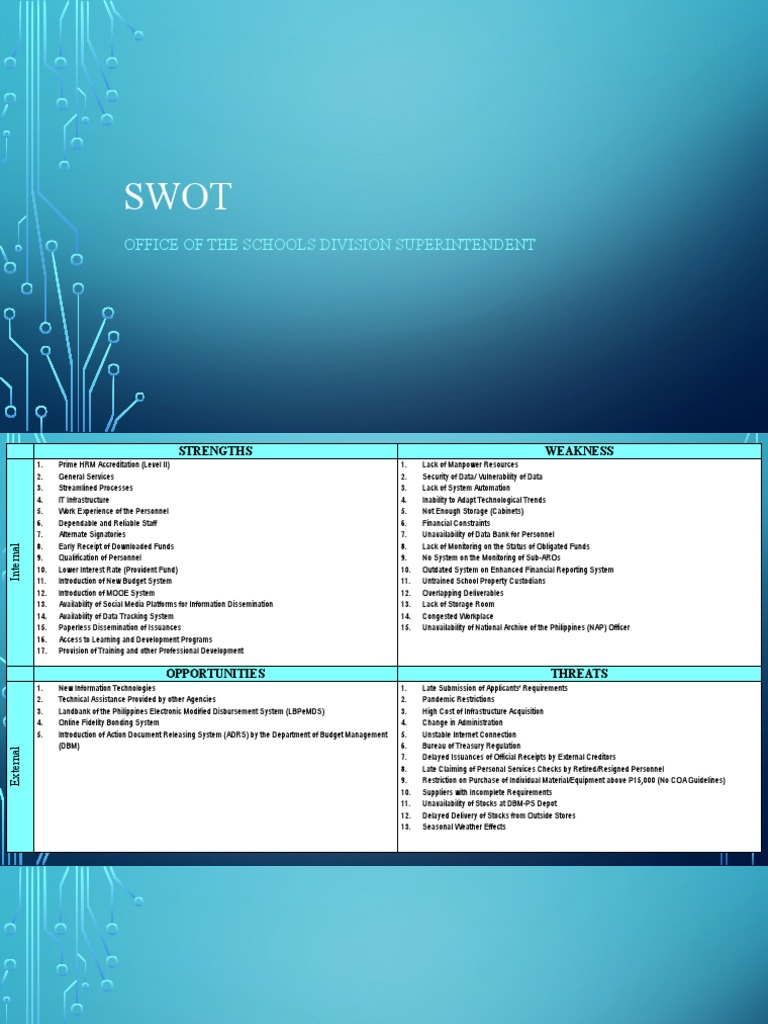 SWOT Analysis for Division Management | PDF | Risk | Swot Analysis
