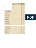 RelatorioPessoa Física Crédito Pessoal Consignado Público 16 02