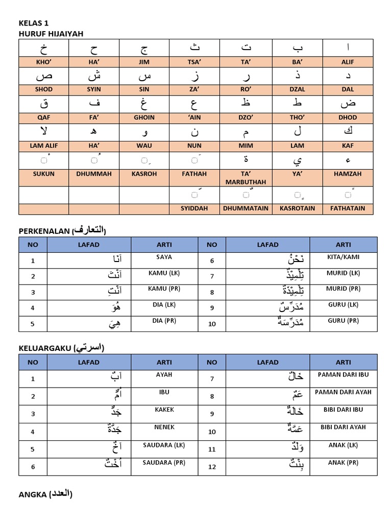 Kosa Kata Bahasa Arab | PDF