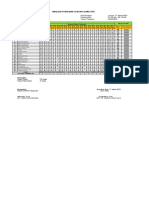 Analisis PTS Bta