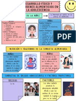 Desarrollo Físico y Desórdenes Alimenticios en La Adolescencia