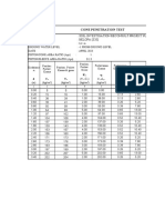 Cone Penetration Test Soil Data