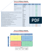 Esforço X Impacto - MM PSVP