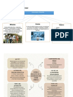 Mapa Mental, GRUPO X PDF