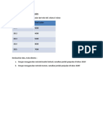 Sales Forecast ABC Store 2011-2015