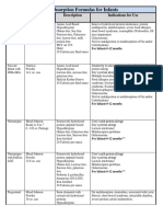 MalabsorptionFormulasforInfantspdf PDF