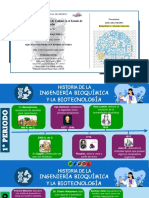 Linia Del Tiempo de Bioquimica y Biotecnología