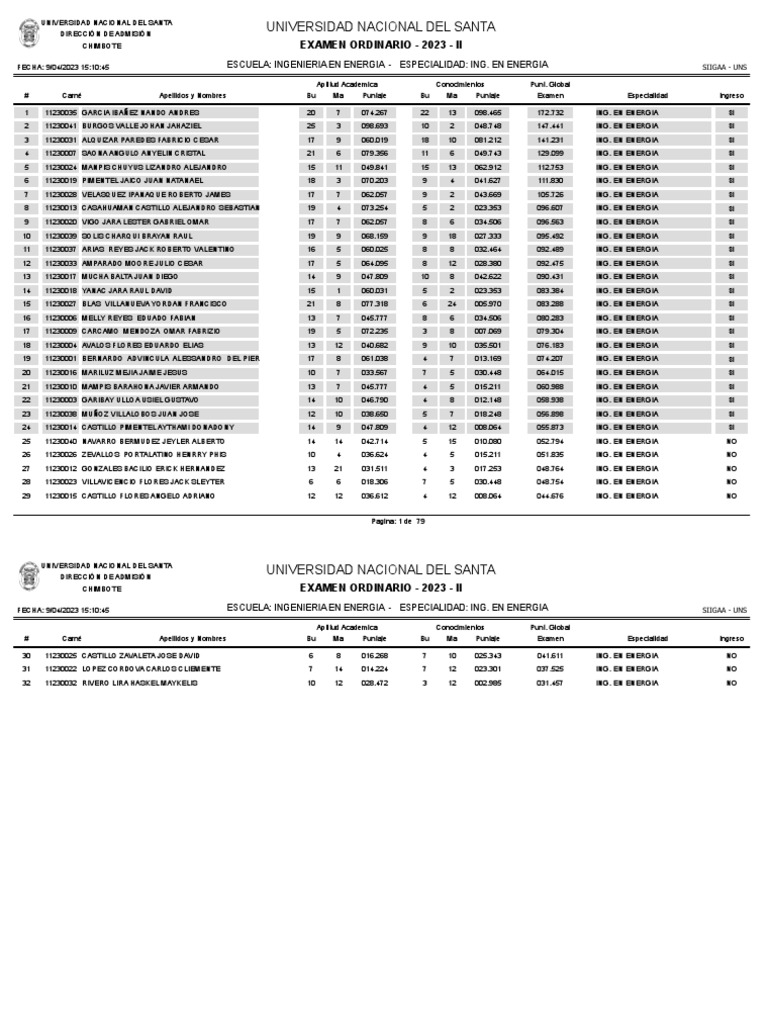 Resultados Examen Ordinario UNS 2023 II | PDF