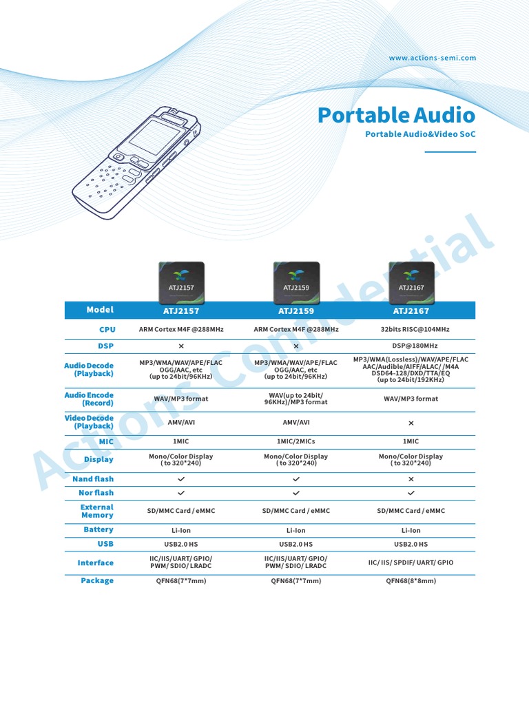 Portable Audio SoC Specifications Guide | PDF | Computer File | Multimedia